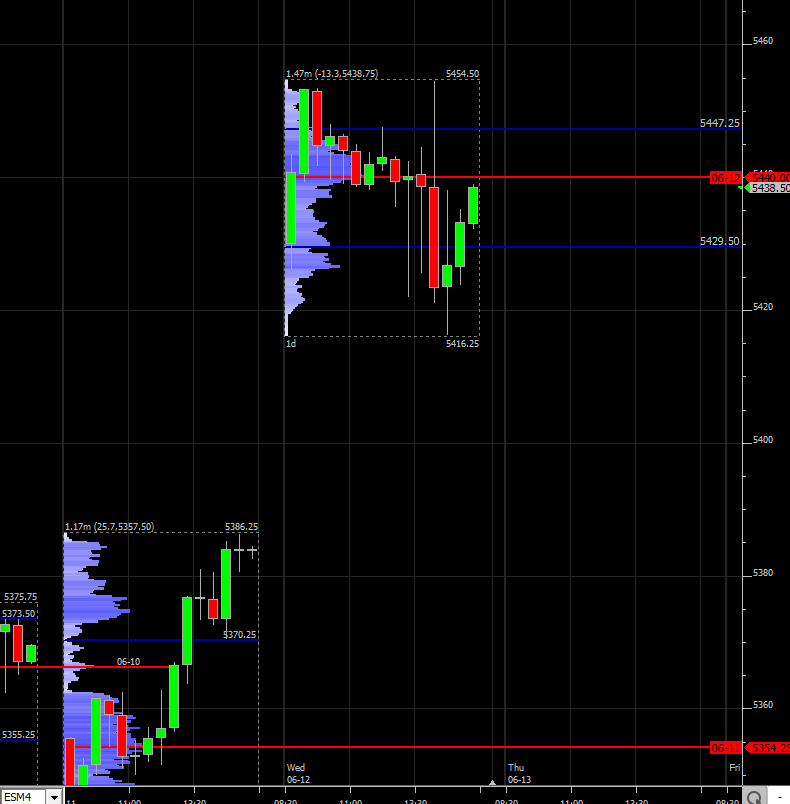 June 12 Recap - Harry Trades Substack