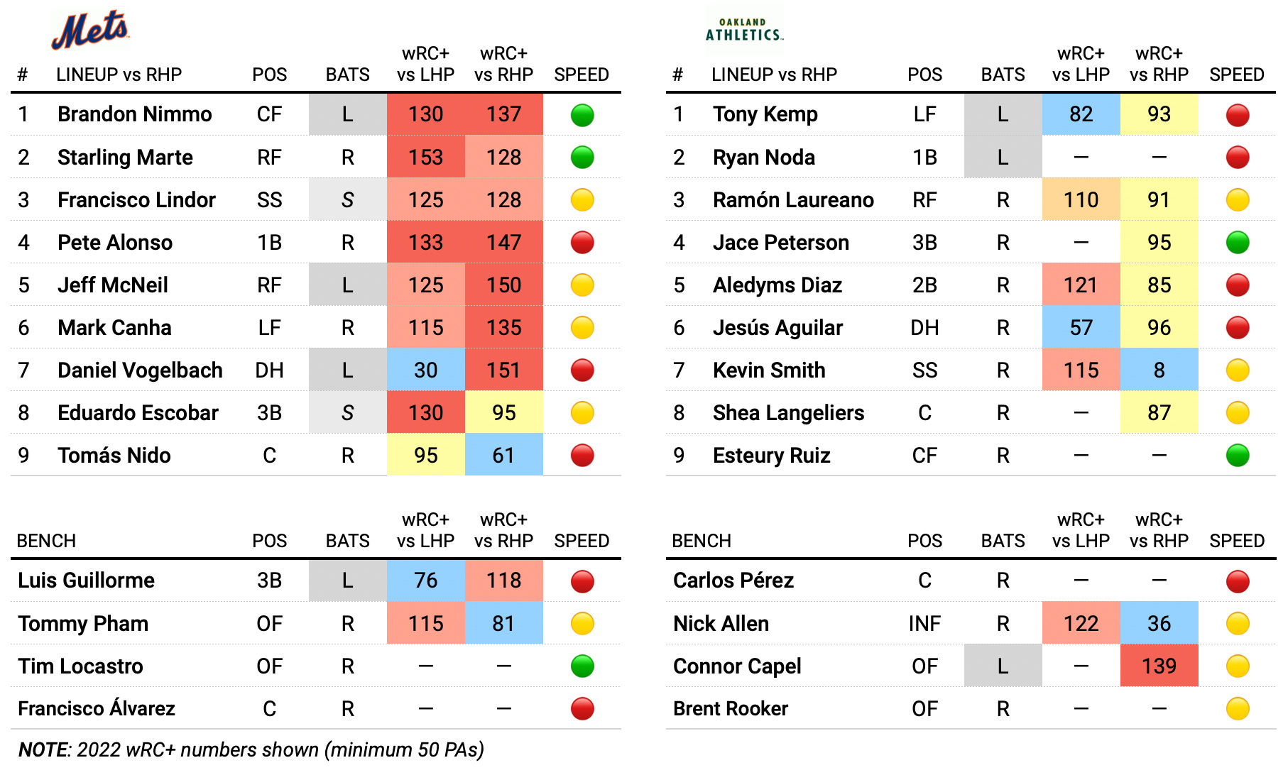 SNY's Joe DeMayo ranks his top prospects in the Mets system. Five