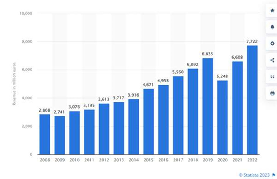 Moet Hennessy kicks off 2021 results season with 36% sales jump in Q1 -  data - Just Drinks