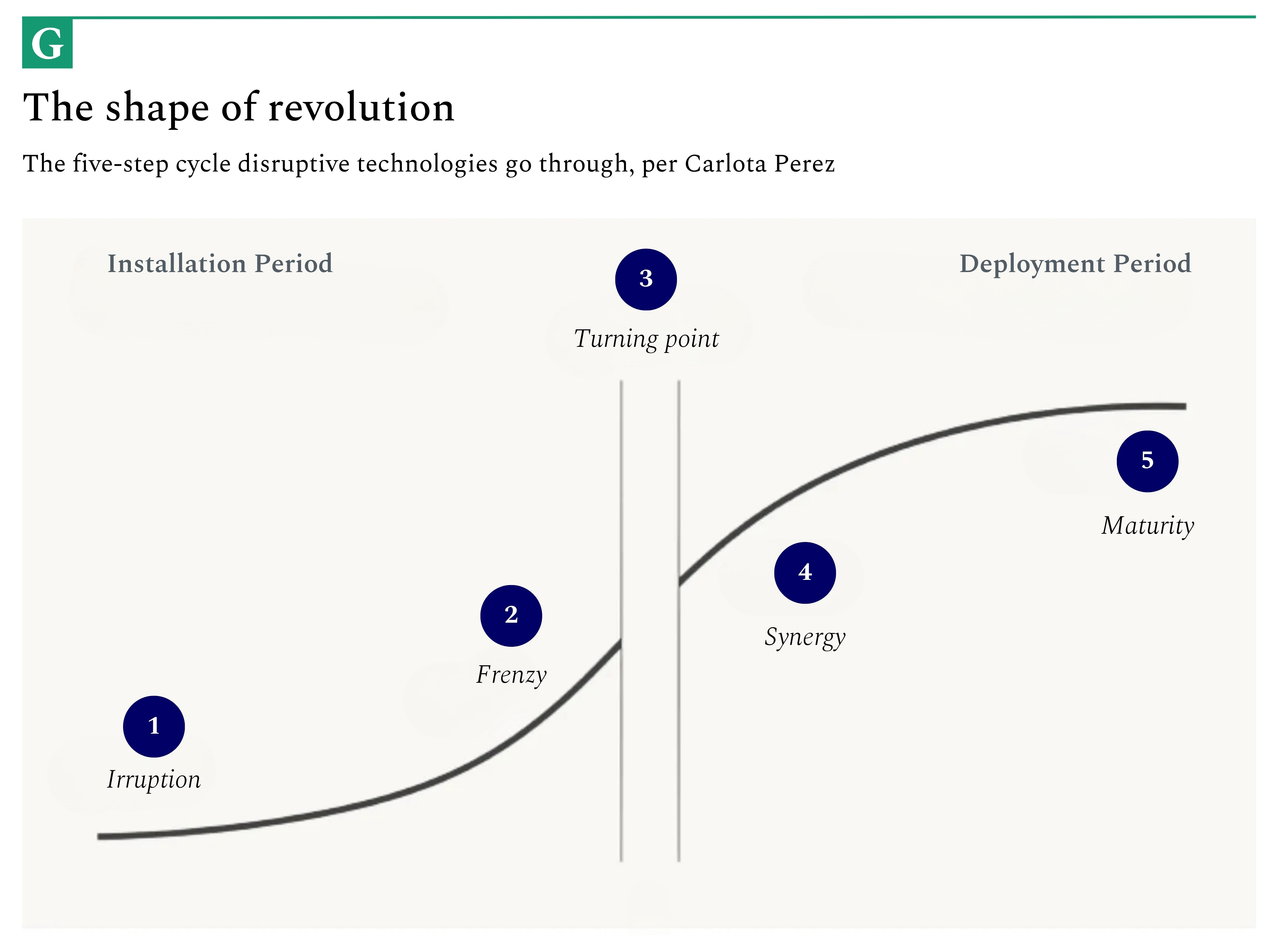 How to Spot a Supertrend - by Mario Gabriele