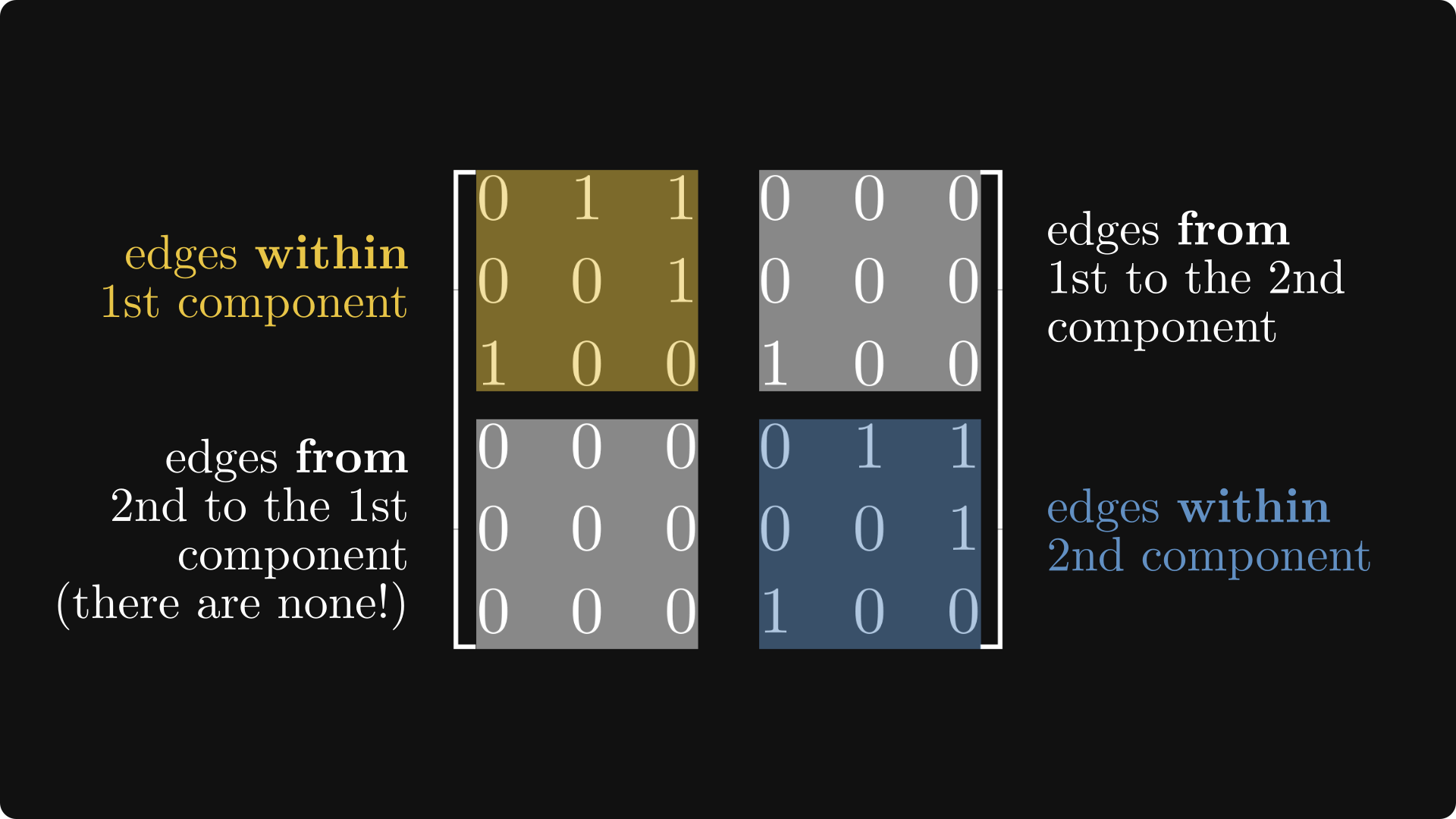 Computer implementations of Bertin's matrices. Top row: MATRIX (Durand