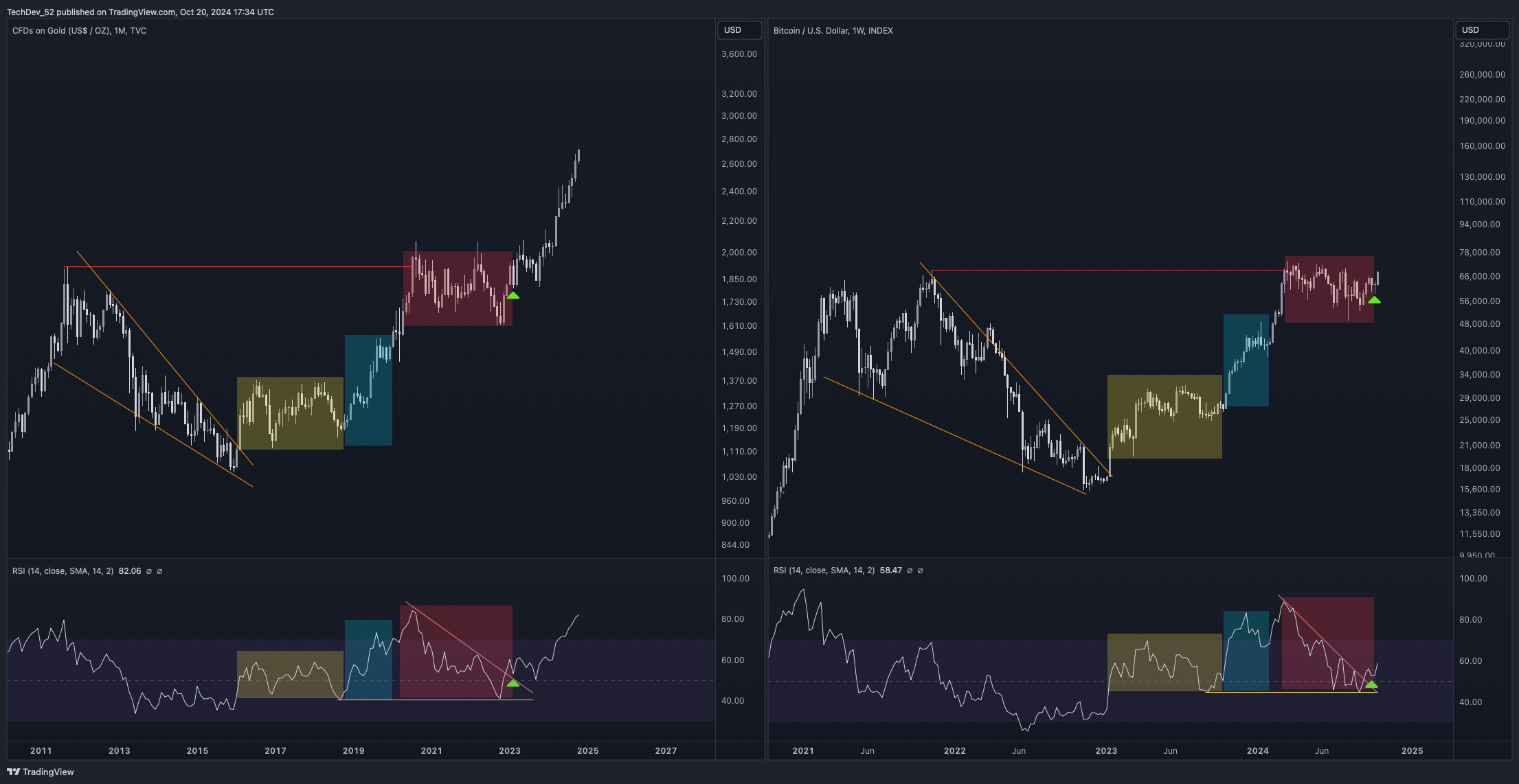 TechDev Newsletter - Market Update Issue #56