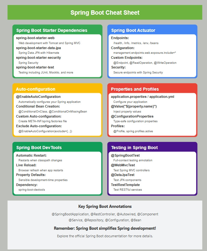 Top 22 Spring Boot Questions for Java Interviews