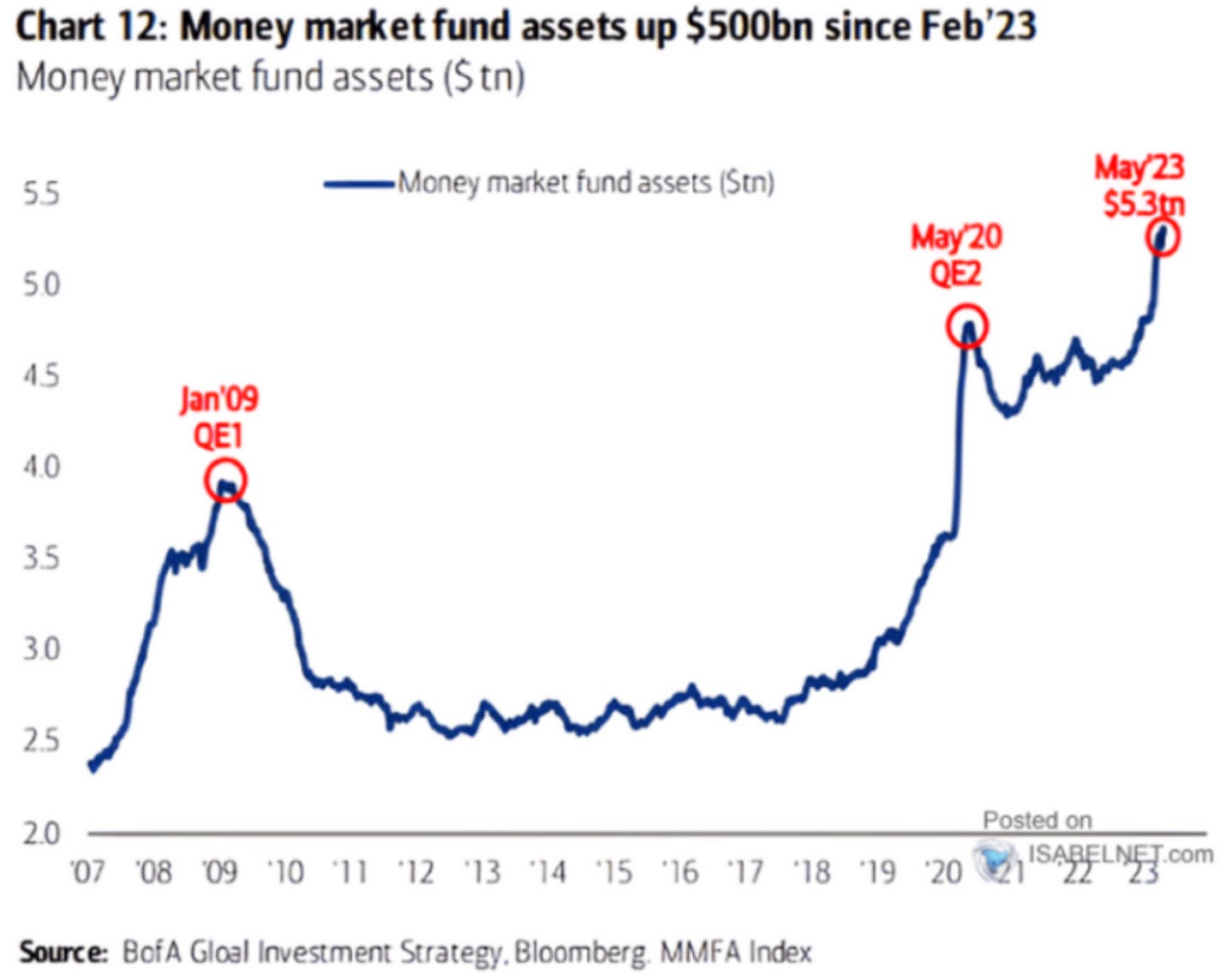 Usaxx money market fund