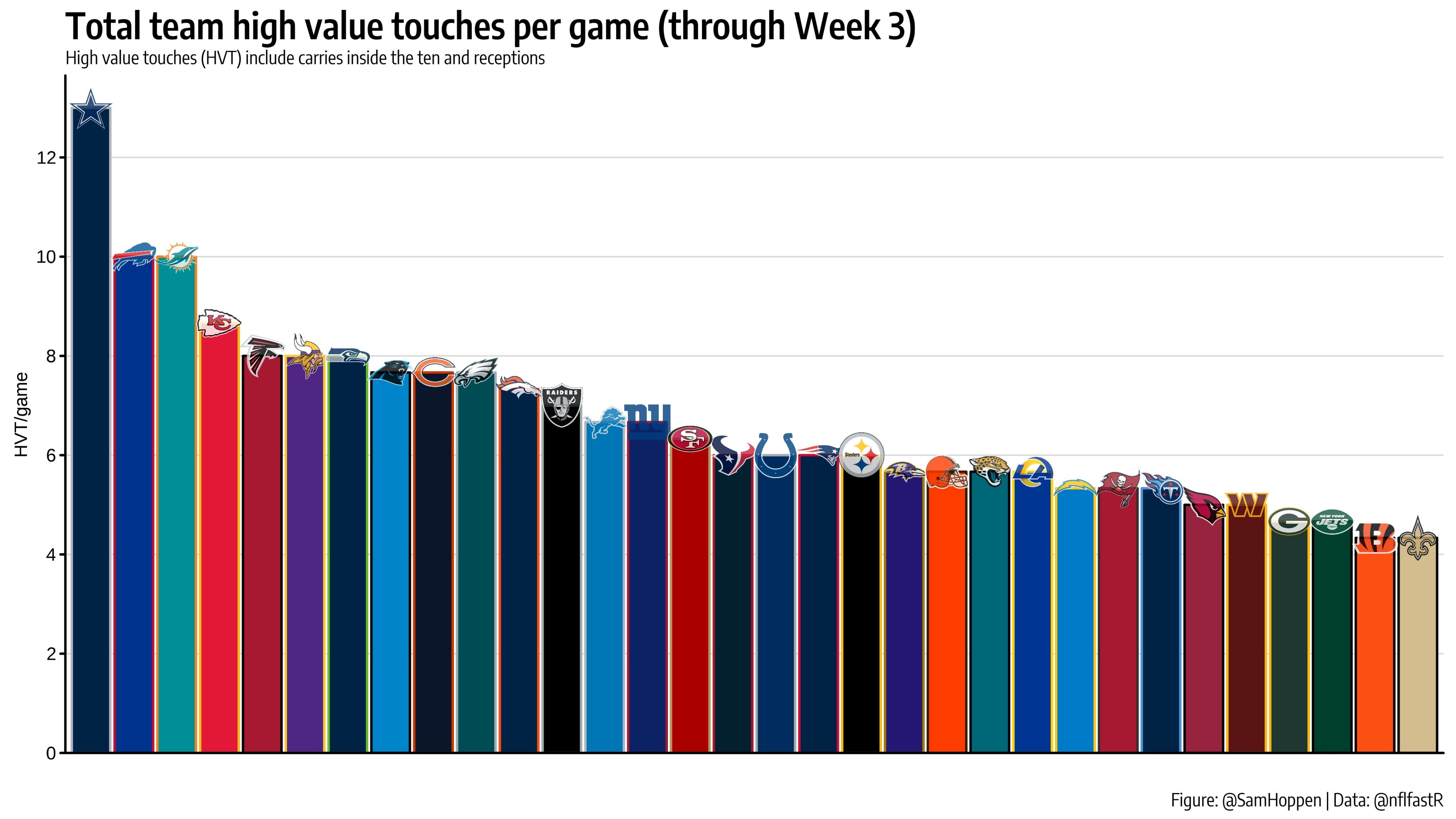 5 PPR RB/WR Projections Based on HVTs-Week 1 : r/fantasyfootball