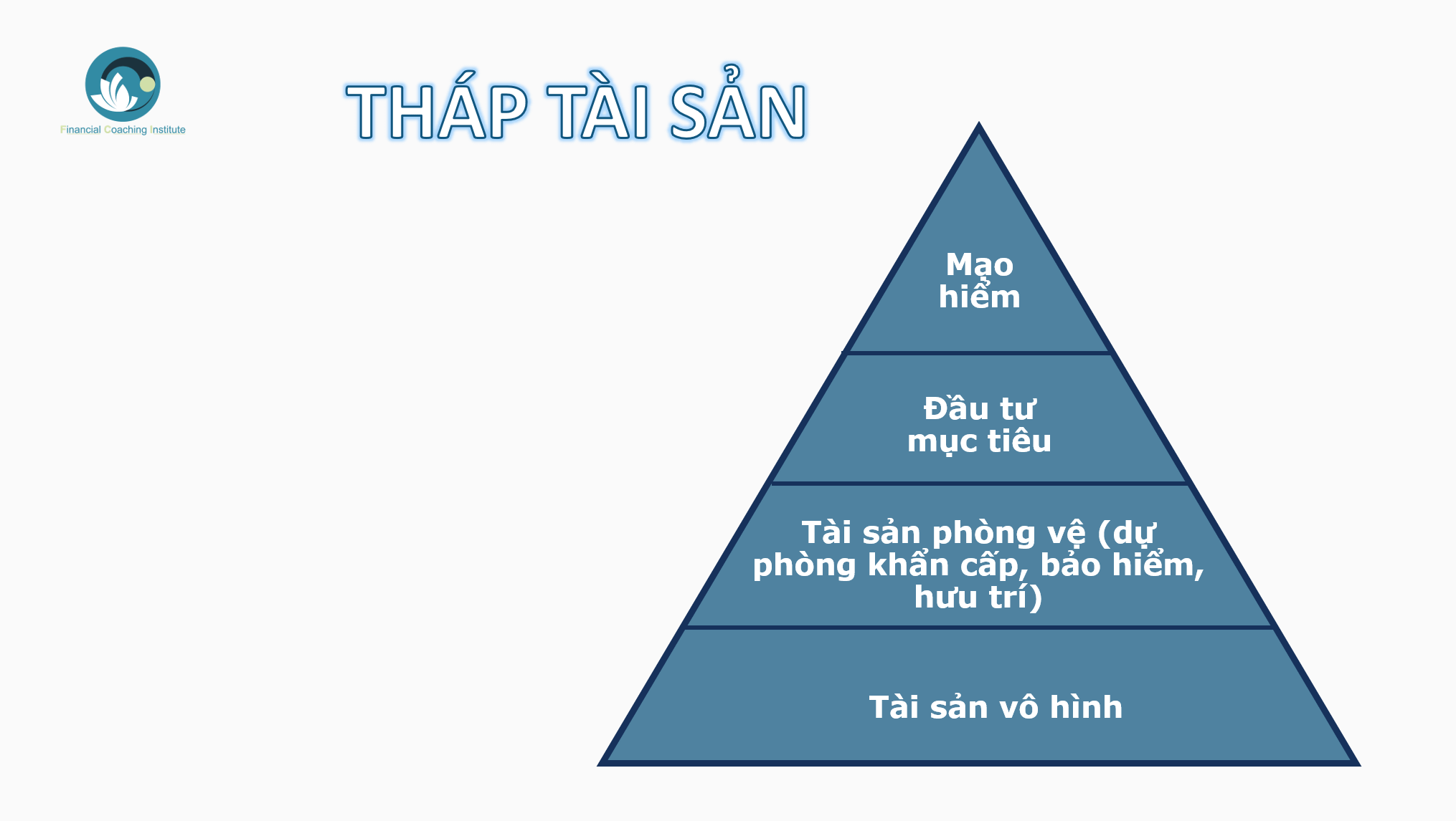 Nếu chúng ta đang thiếu tiền và gặp vấn đề về tài chính thì nguyên nhân của nó chưa bao giờ là tài chính cả mà là các vấn đề về kỹ năng, trí tuệ và mối quan hệ của chúng ta