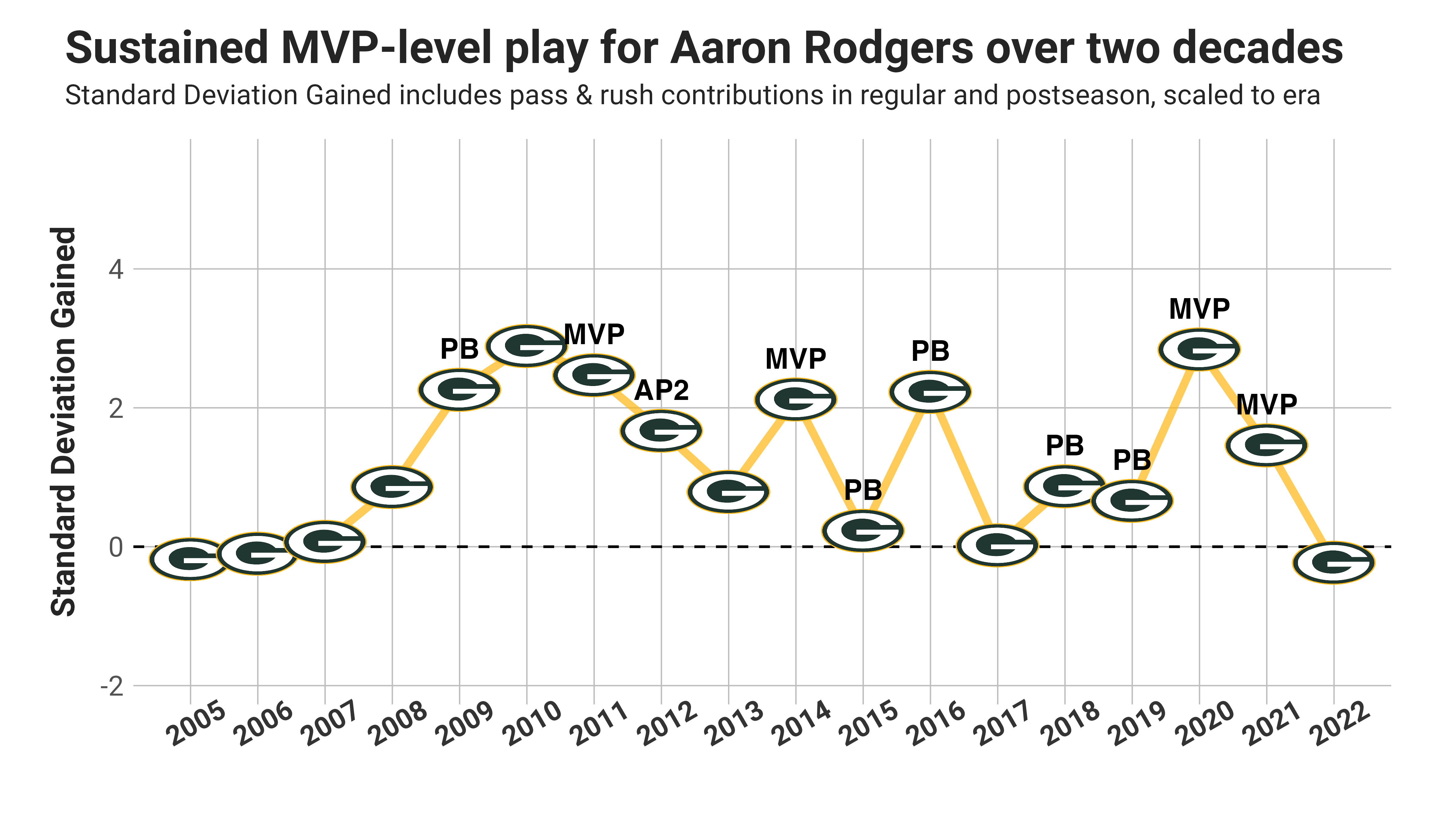 Week 2 Bayesian Quarterback Rankings - by Kevin Cole