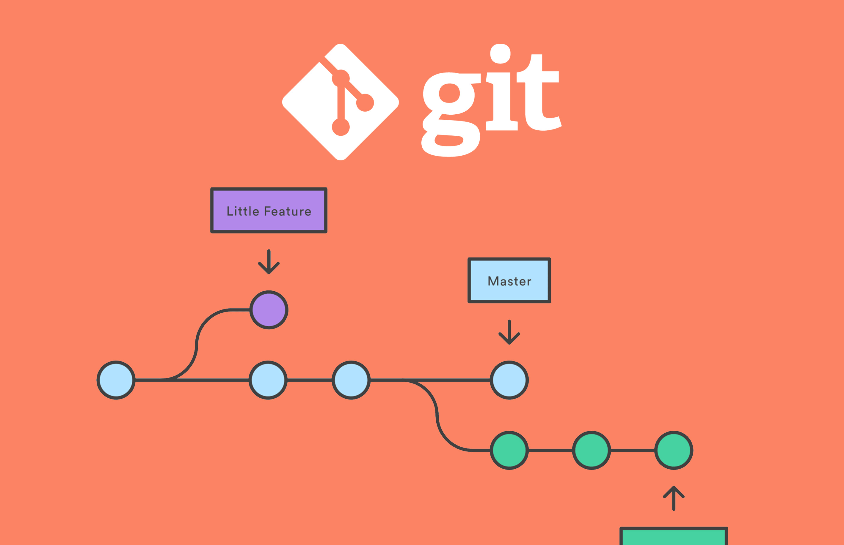 This is an image of a source control icon