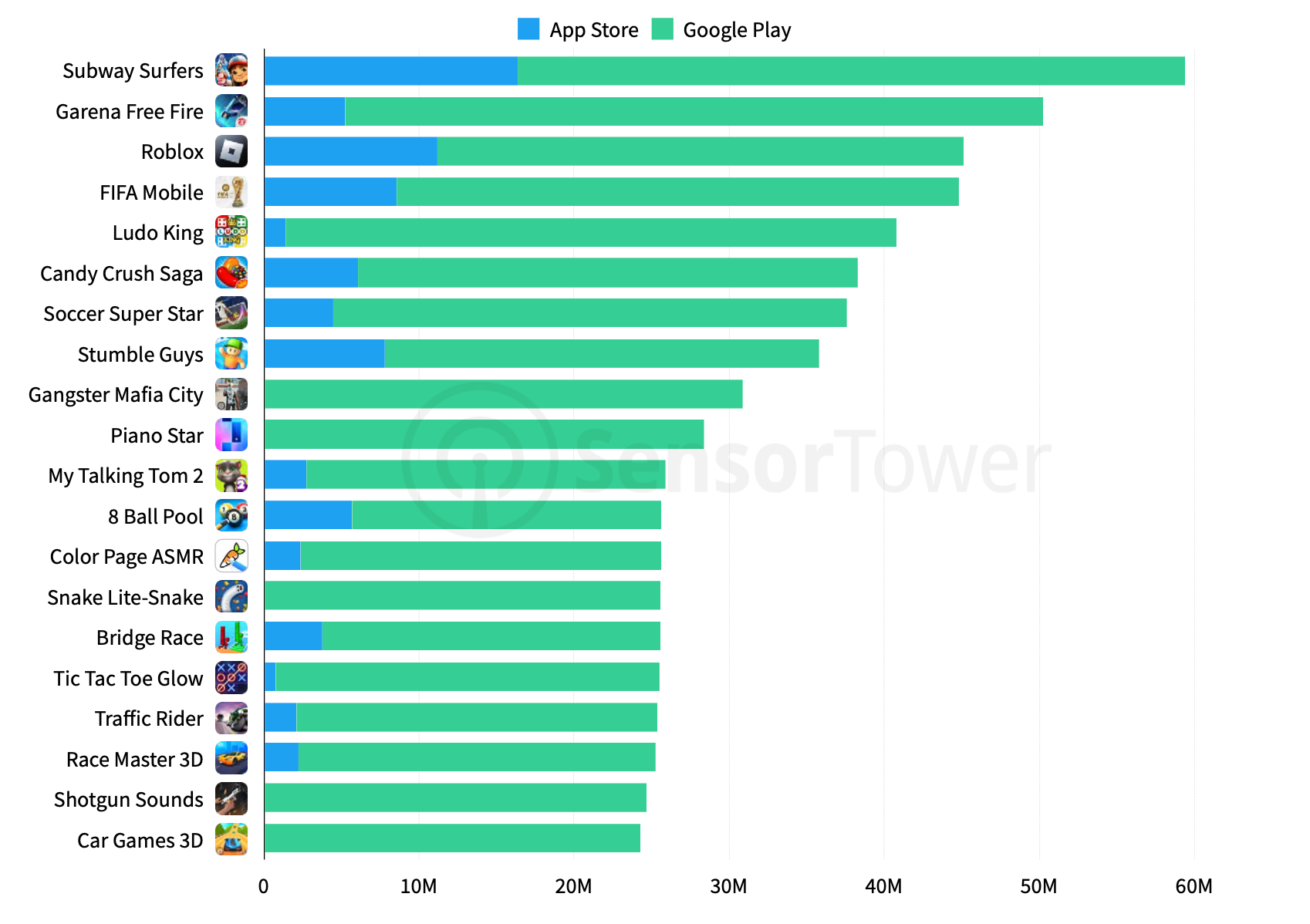 Exclusive Sensor Tower charts: Stumble Guys and Makeup Kit on top in US and  UK 