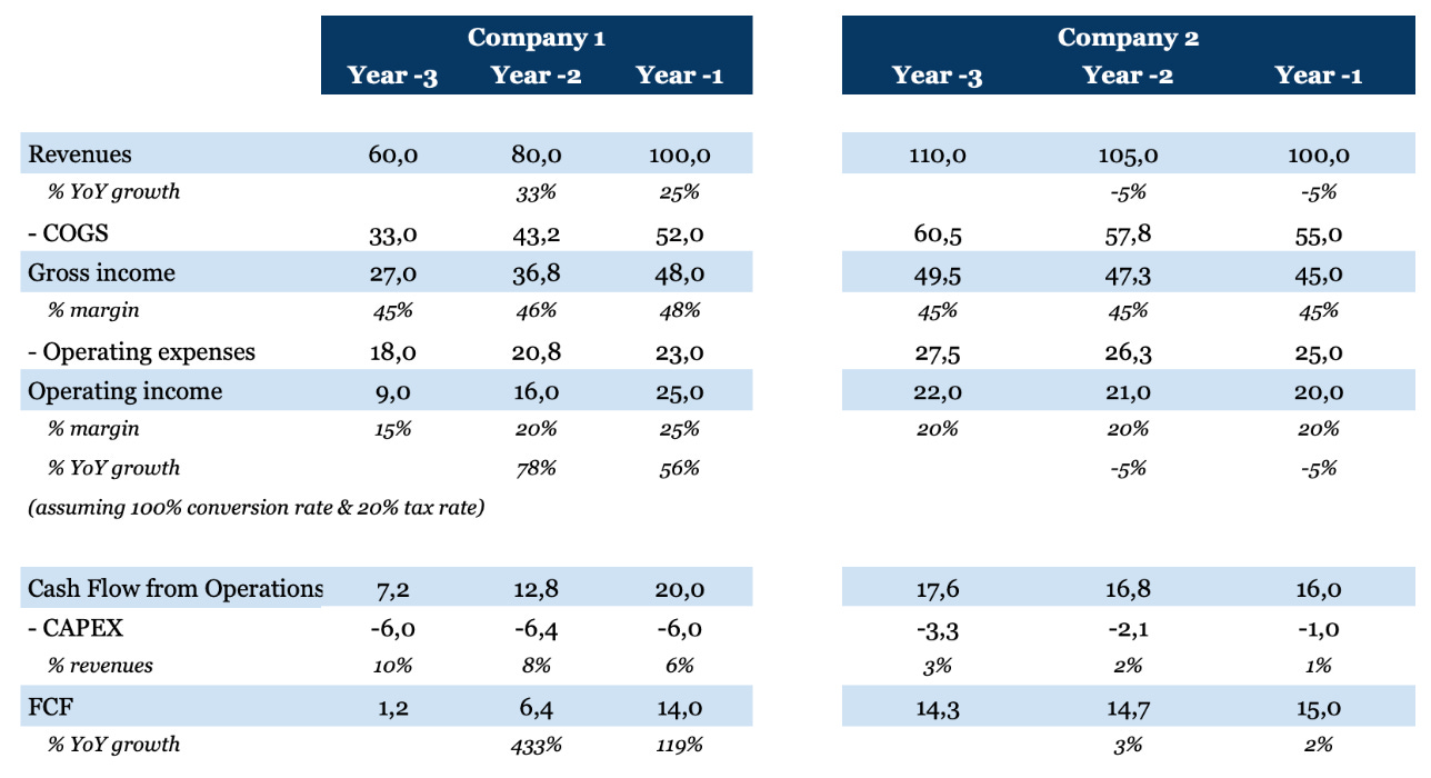 Mergers & Acquisitions III - Edelweiss Capital Research