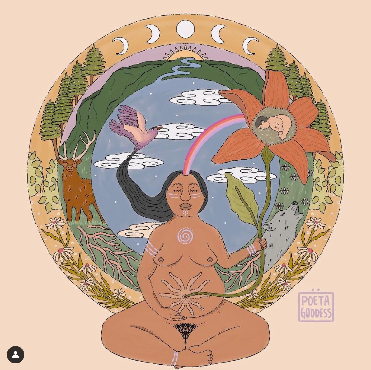The Moon Cycle & Menstrual Cycle Connection