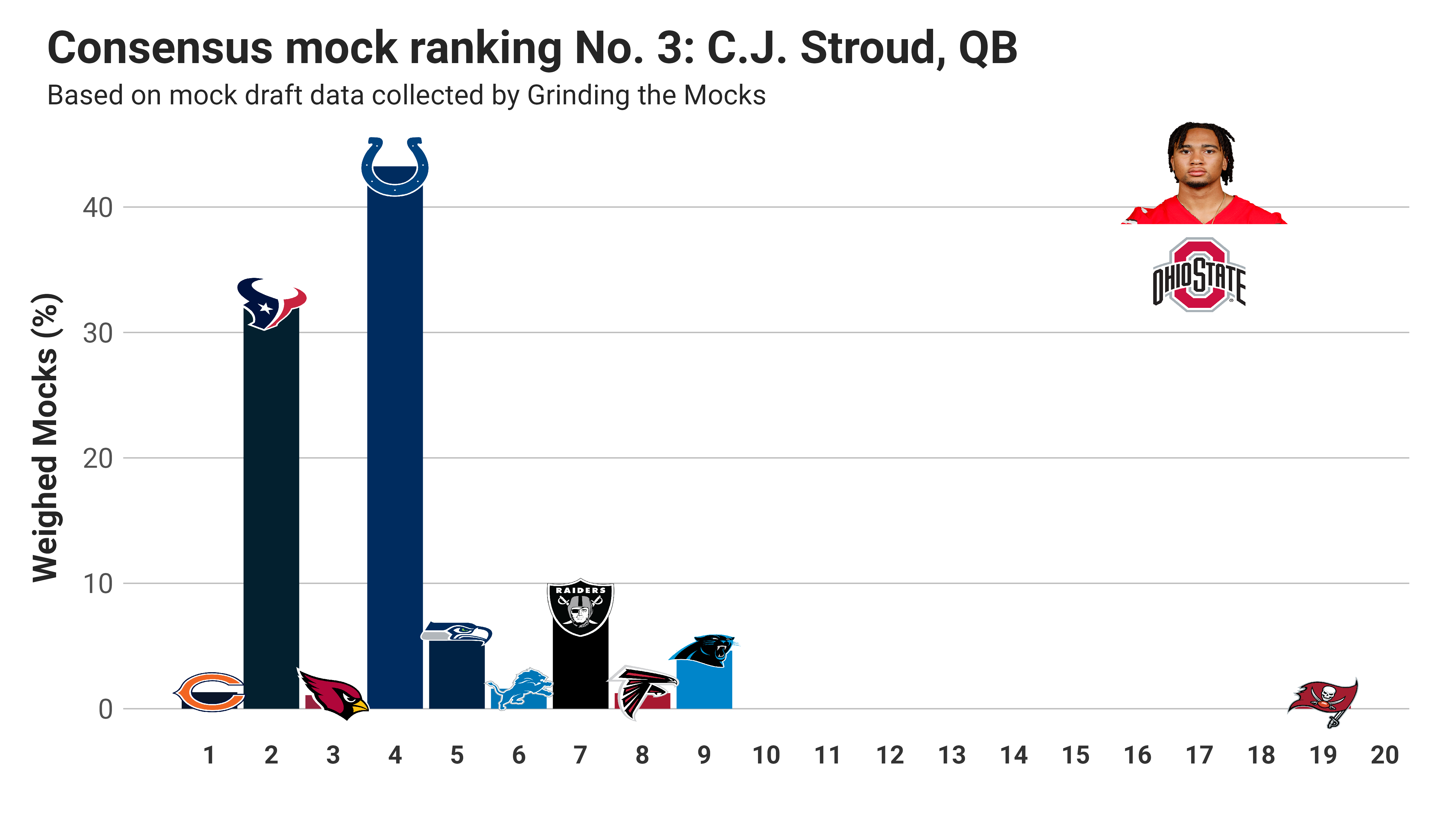 Shiny Contest Submission: NFL Mock Draft Consensus and Performance