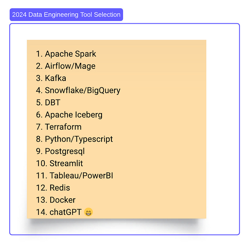 Data Engineering Tool Selection Image