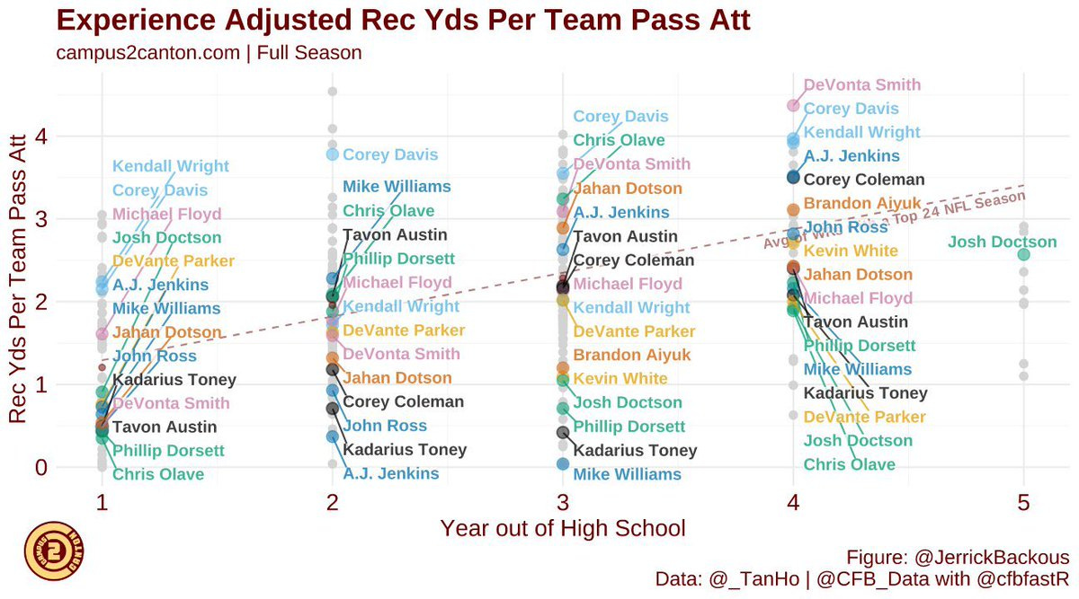 Heuristics for Dynasty Rookie Drafts (Thinking About Thinking)