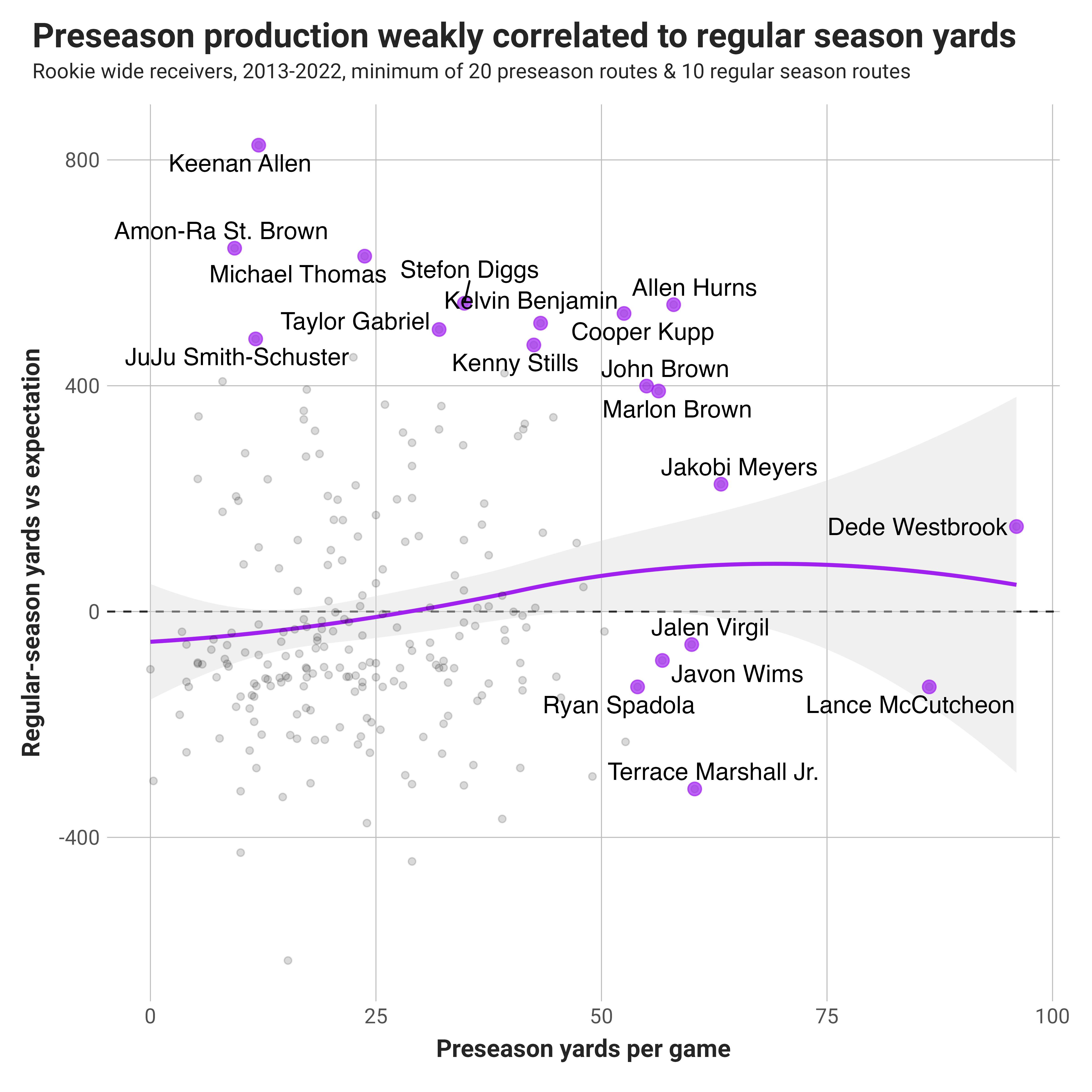 Washington Commanders on X: The preseason slate is set 