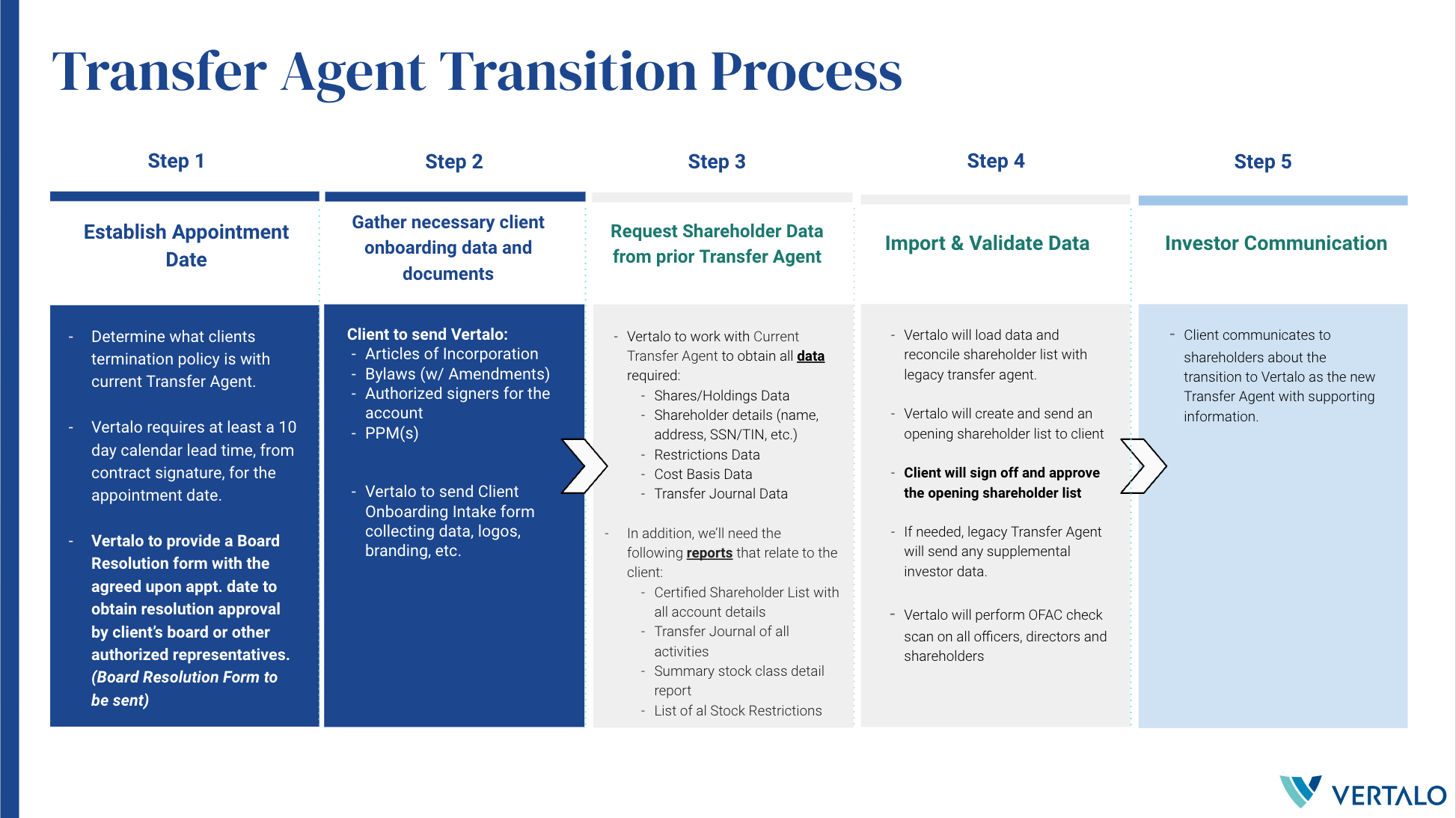 Traditional to Digital: A How-To Guide for Transforming a Cap Table to  Offer Liquidity on an ATS