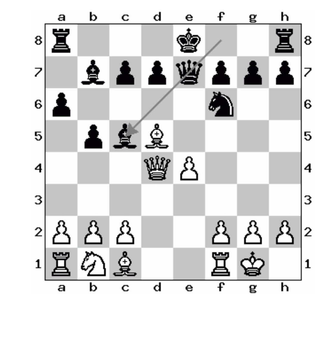 Chess Games Analysis Corpus