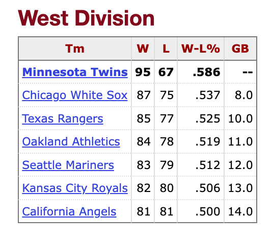 All AL East teams at .500 or better