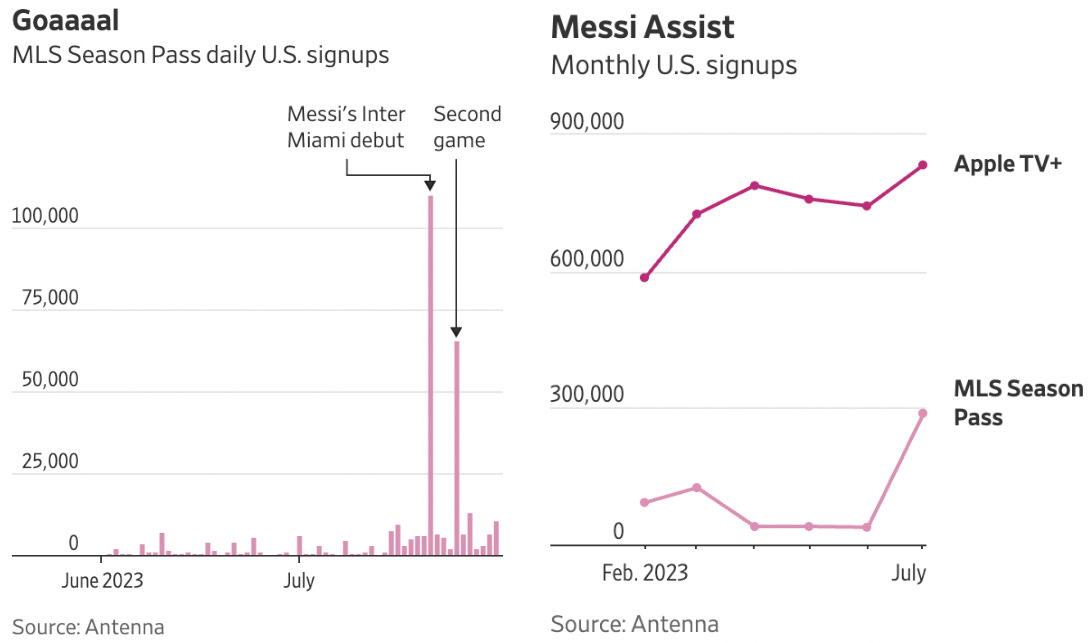 What Messi's MLS, Apple, Adidas deal means for everyone else - ESPN