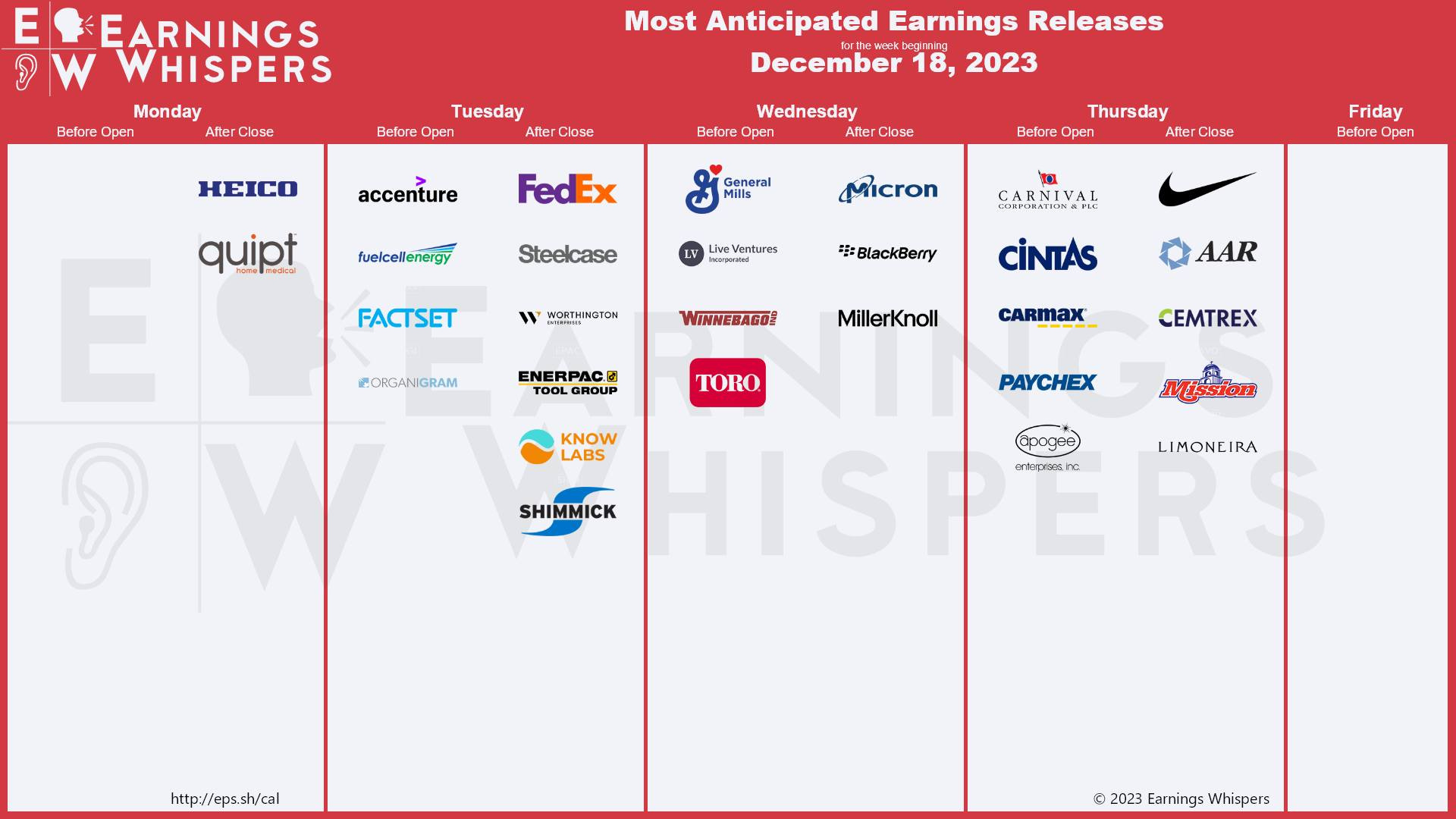 Roblox (RBLX) Misses Revenue Estimates on Slowing Post-Pandemic