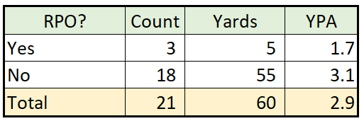 StaTuesday: Analyzing Packers WR Watson's sprint toward OROTY award  Wisconsin News - Bally Sports