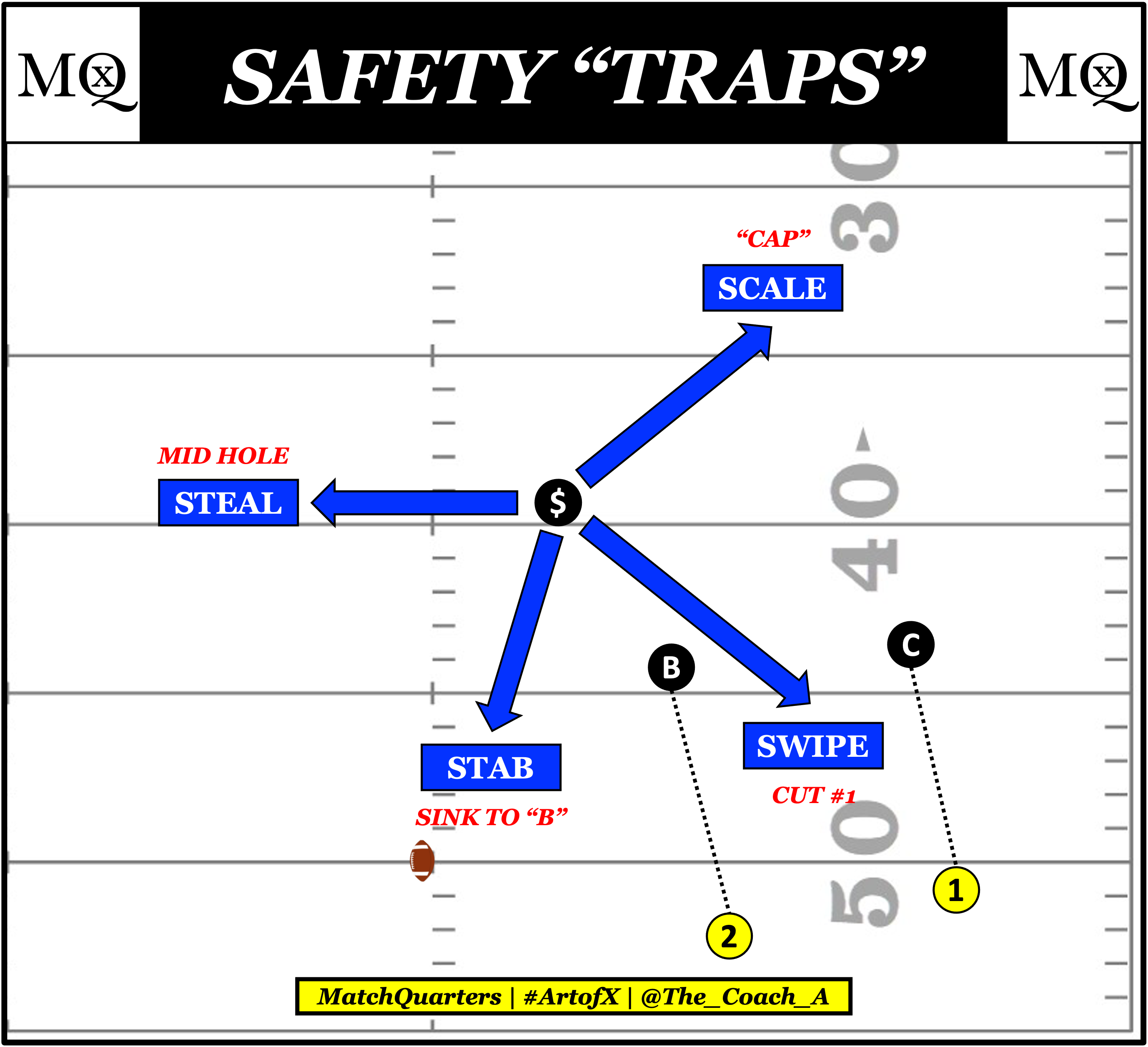 The Jets' STAB tag in Quarters coverage - by Cody Alexander