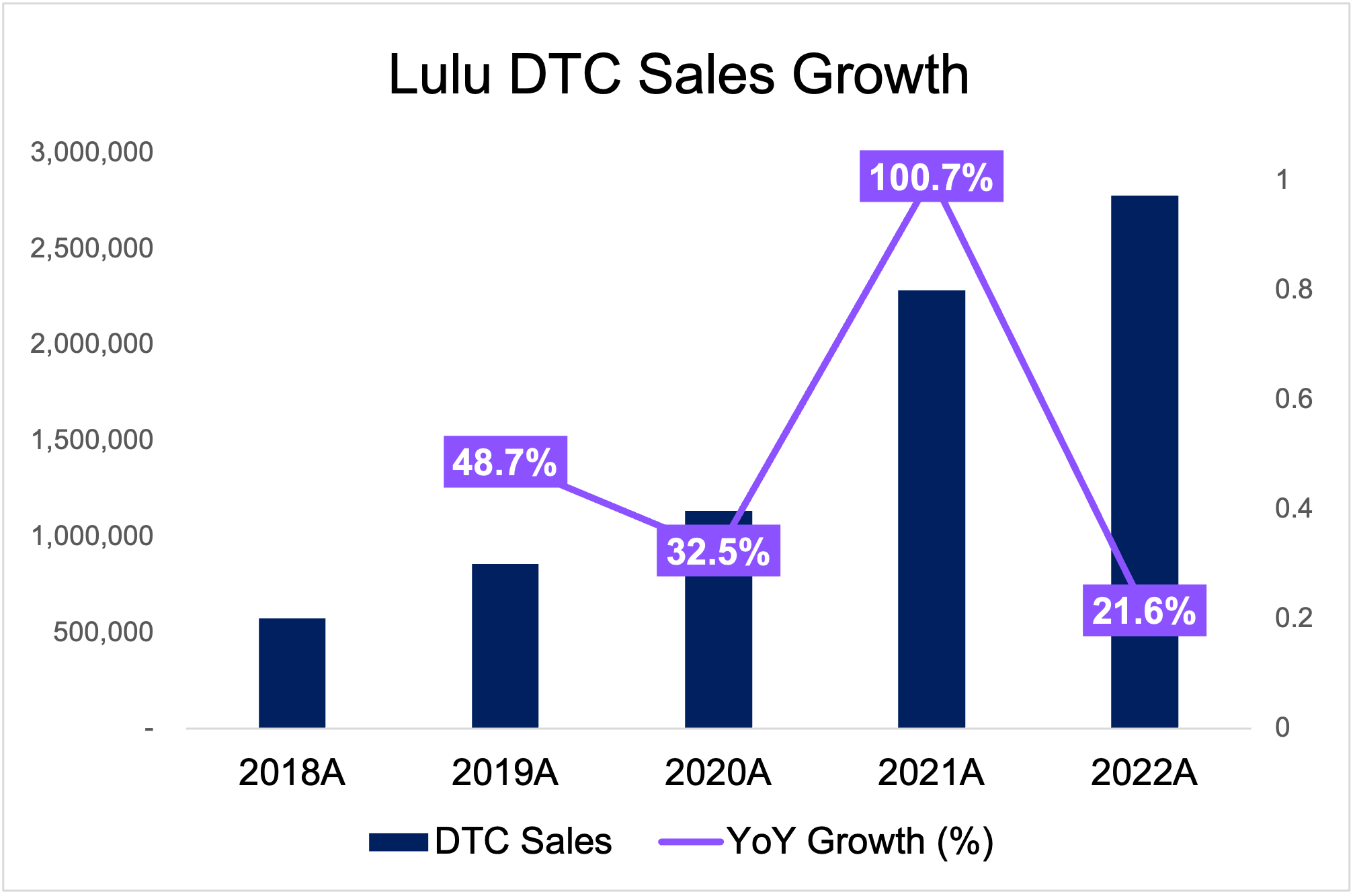 Lululemon lifts estimates after strong Christmas sales 