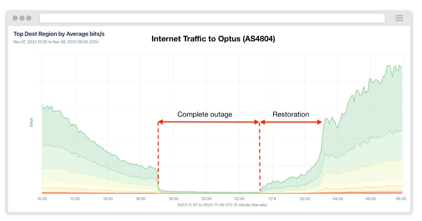 The Pulse #70: A Quiet, Heroic Turnaround at Meta
