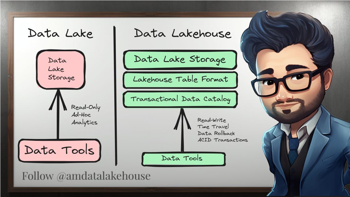 Creating a Local Data Lakehouse using Spark/Minio/Dremio/Nessie