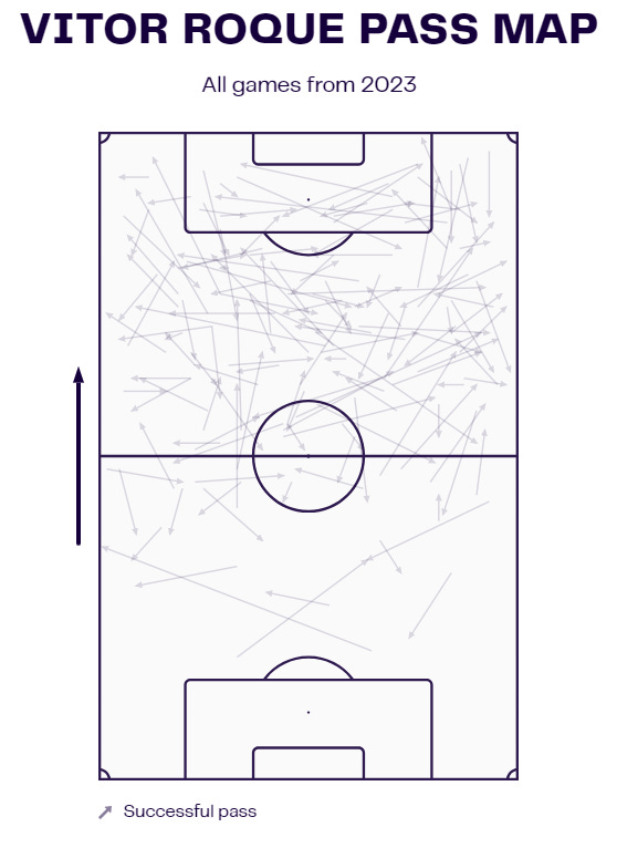 Vitor Roque: In-depth tactical analysis of his roles at Xavi's Barcelona