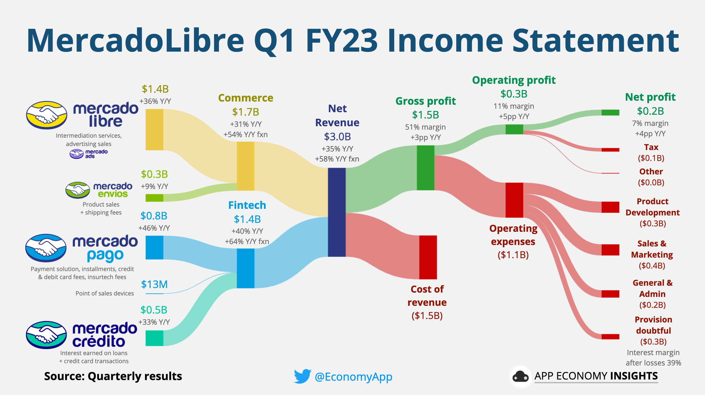 The Six Stories of Mercado Libre