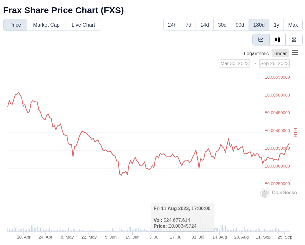 Coinbase and Crypto Stocks Rise. Wall Street Competition Is Welcome for  Now.