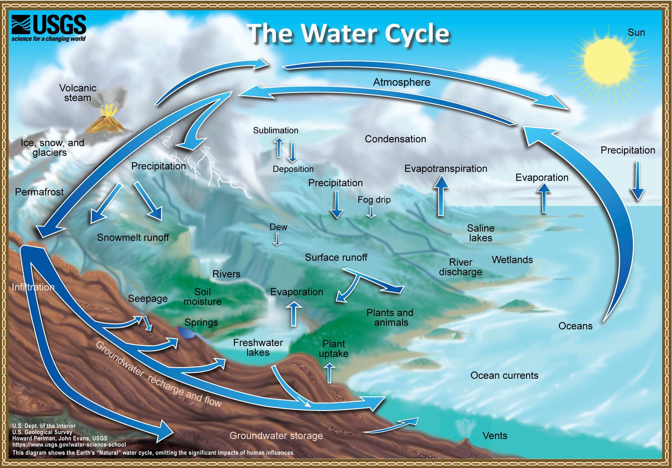 Page 5 | Water Cycle Stages Images - Free Download on Freepik