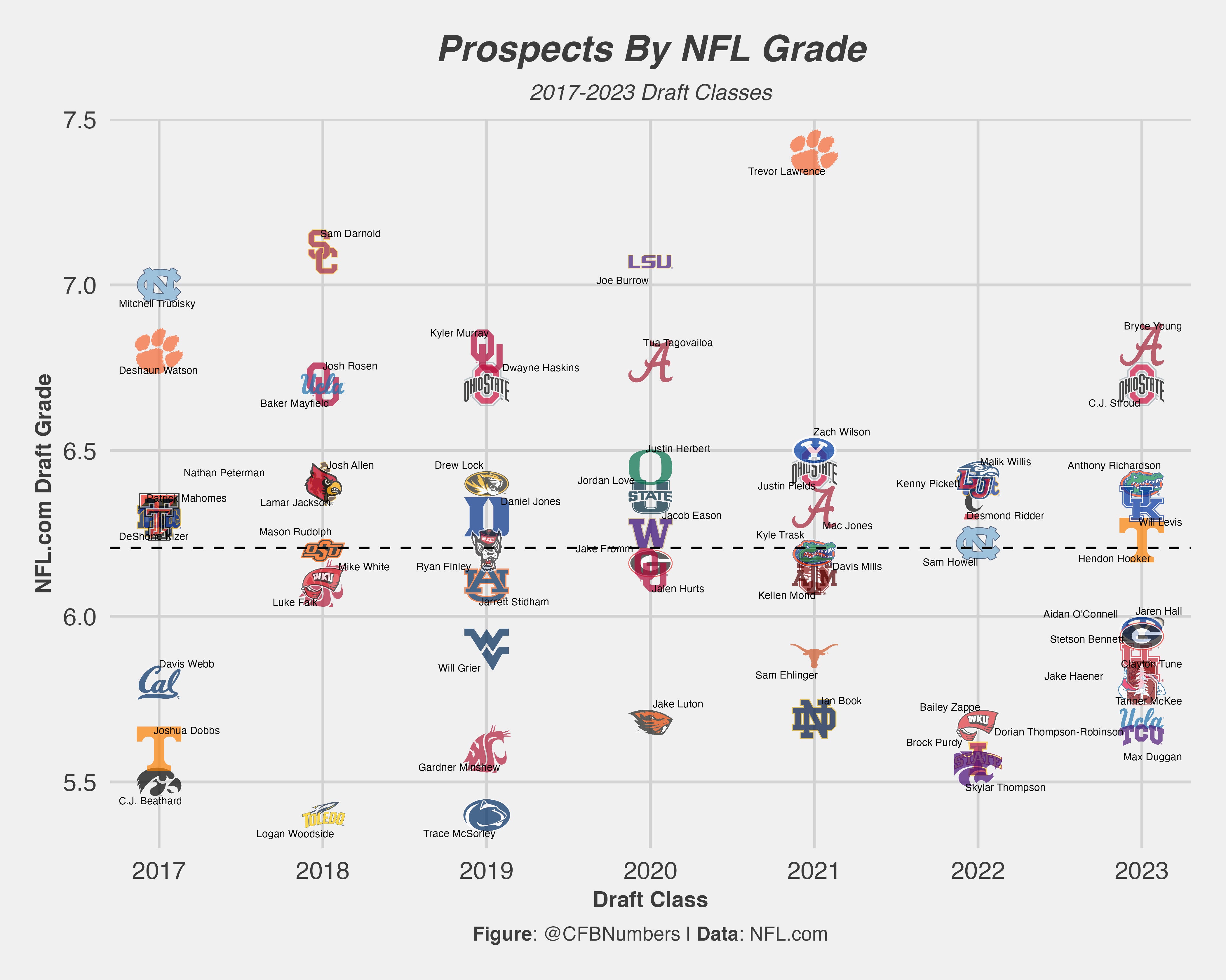 2-Round 2023 NFL Mock Draft: C.J. Stroud, Bryce Young mark new eras for franchises