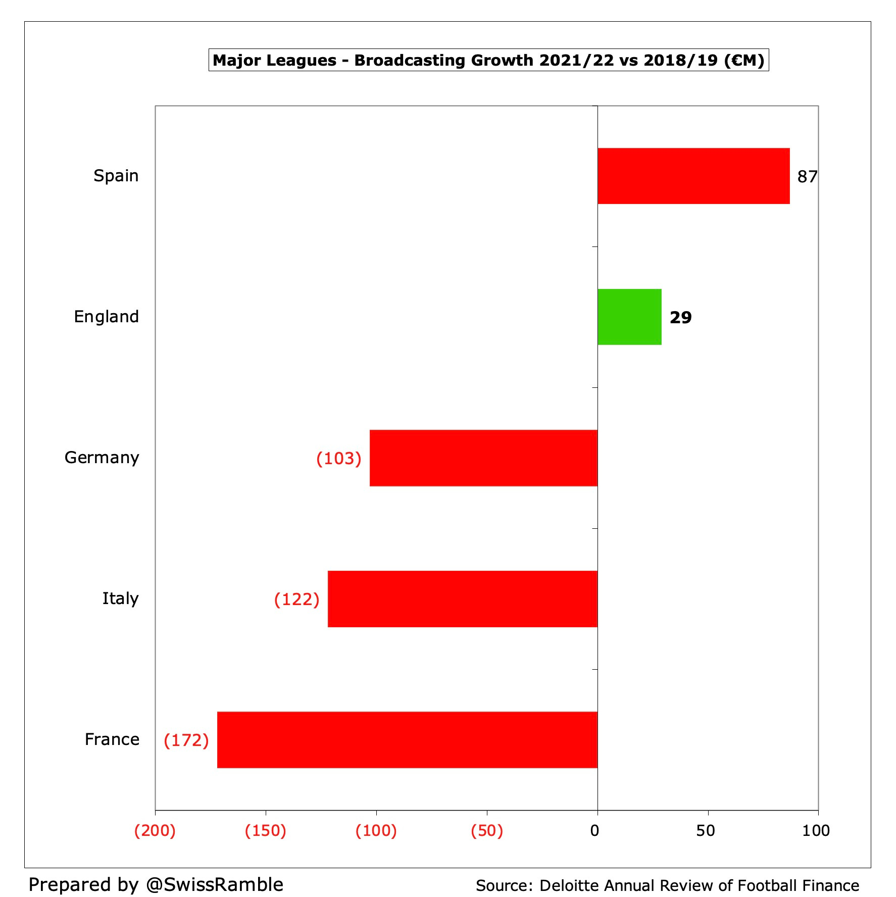 Bundesliga's Financial Boom: Record Revenues and Attendance