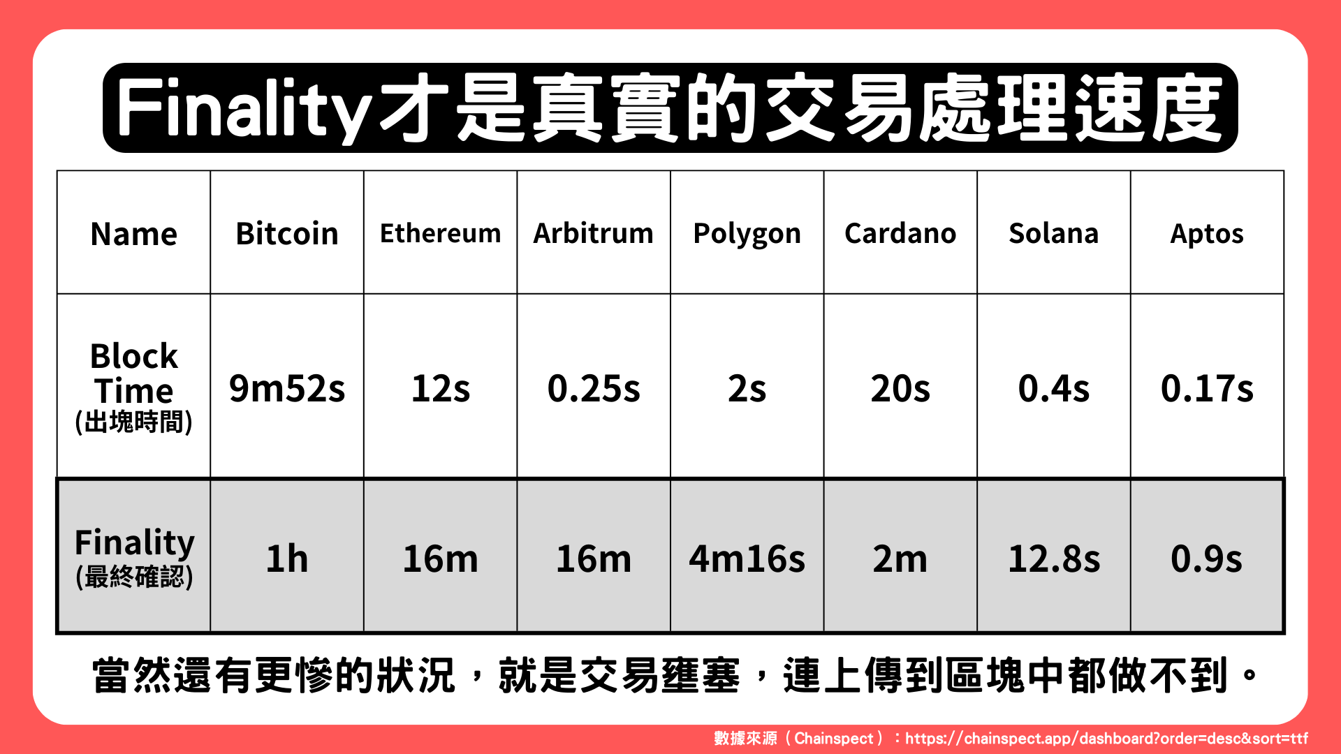 第125 期- by editors@Web3Matters - Web3Matters 馬特週報