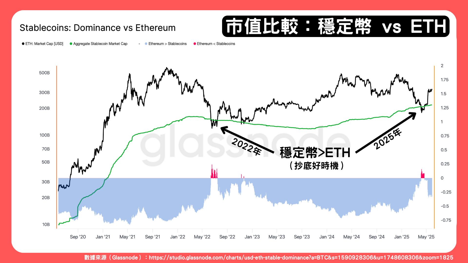 第133 期- by editors@Web3Matters - Web3Matters 馬特週報