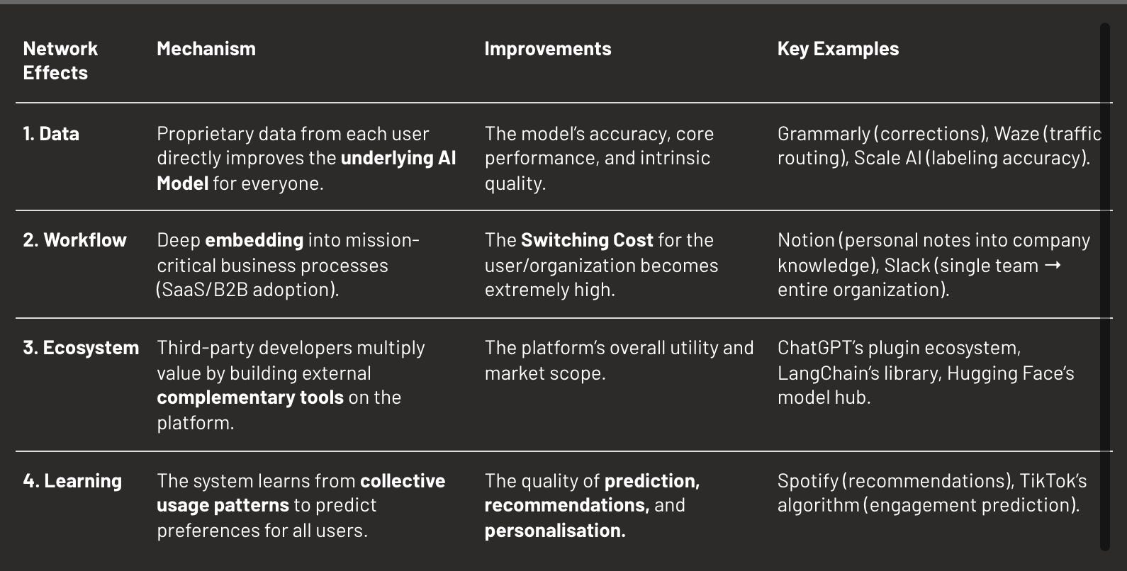 Network effects types