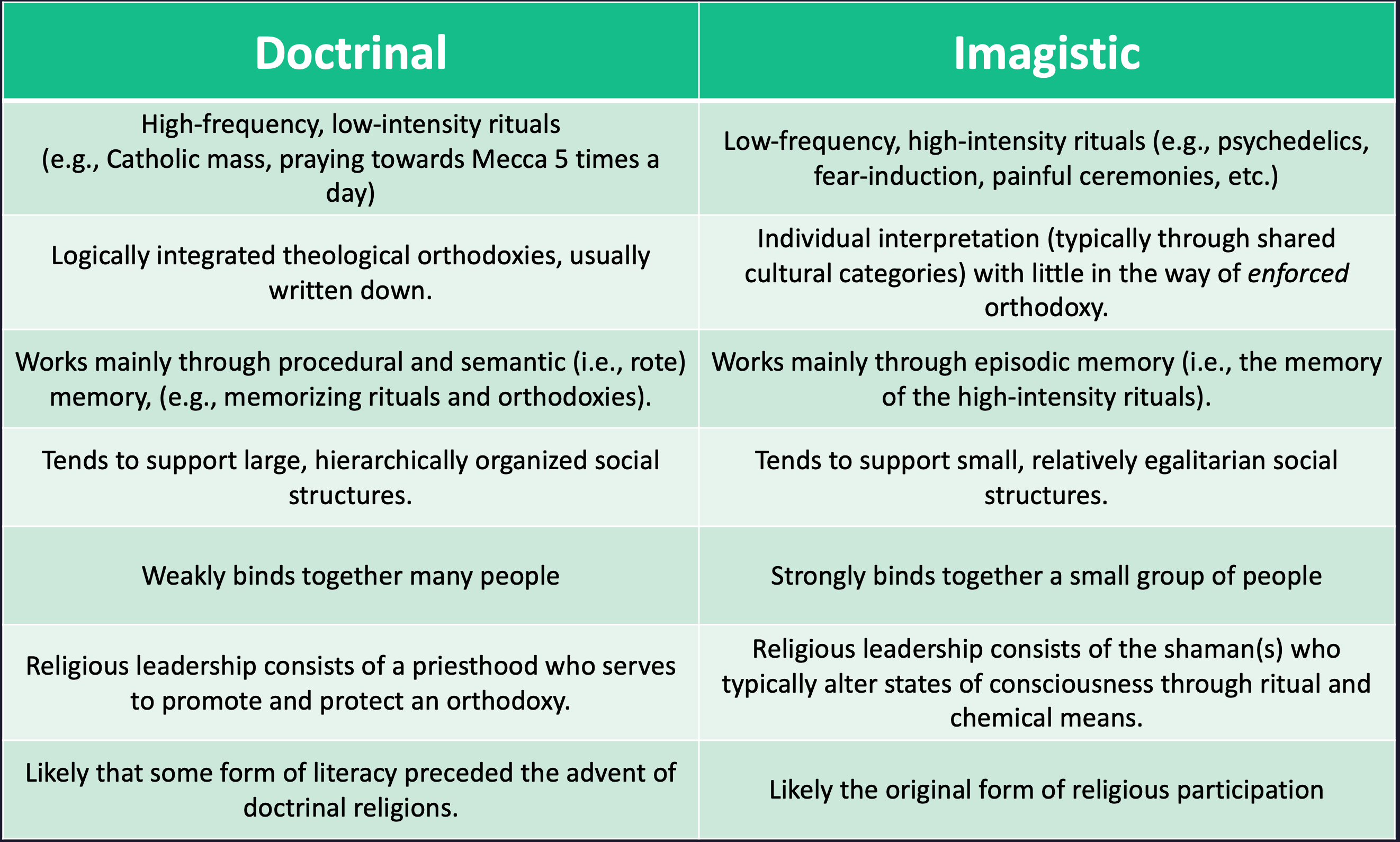 The Ascetic Ideal, Child Molesting Priests, Satanic Revenge, and Caesar With the Soul of Christ.