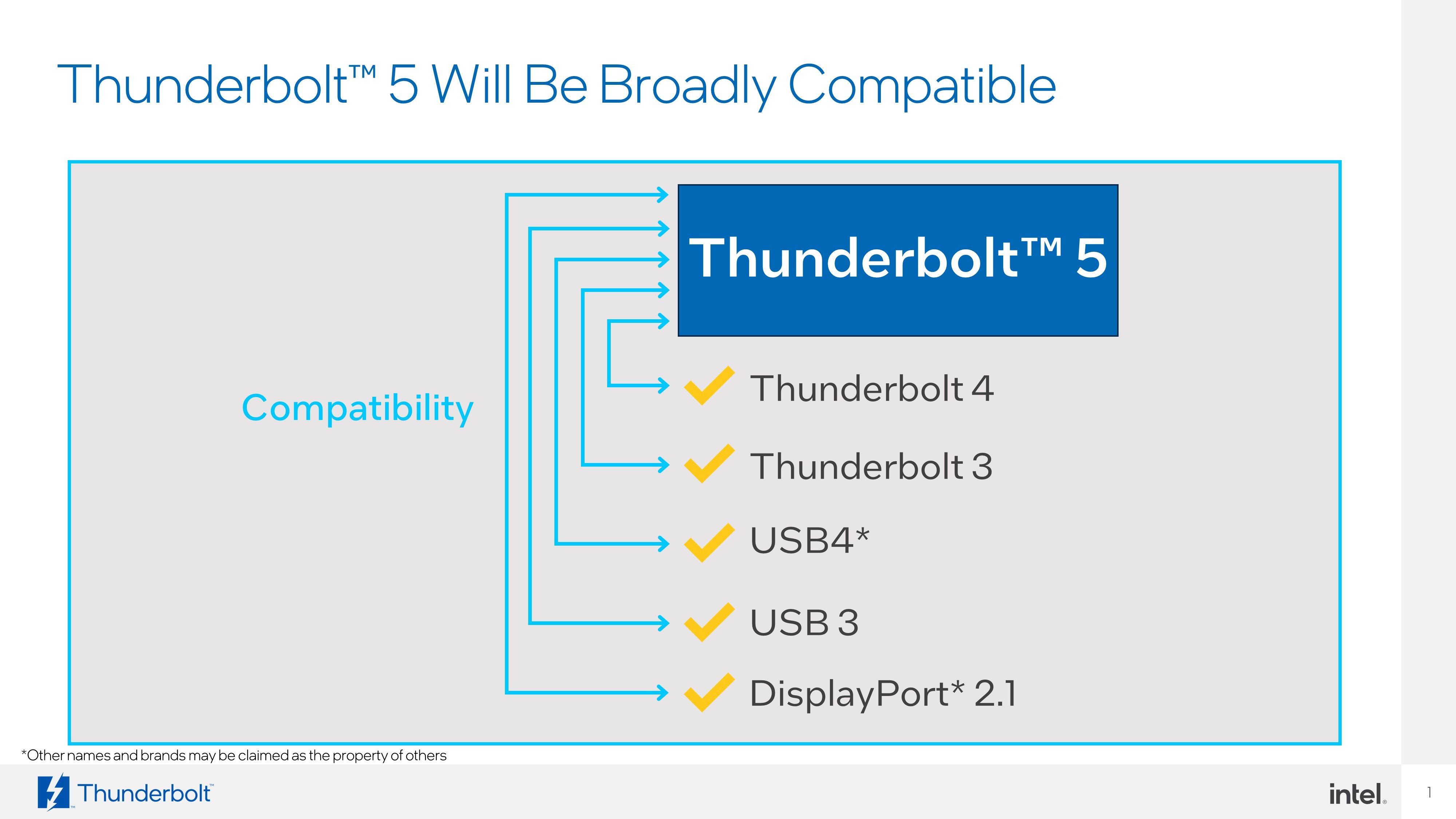 Intel's Thunderbolt 5 Doubles Speeds to Give Gamers Better, Faster