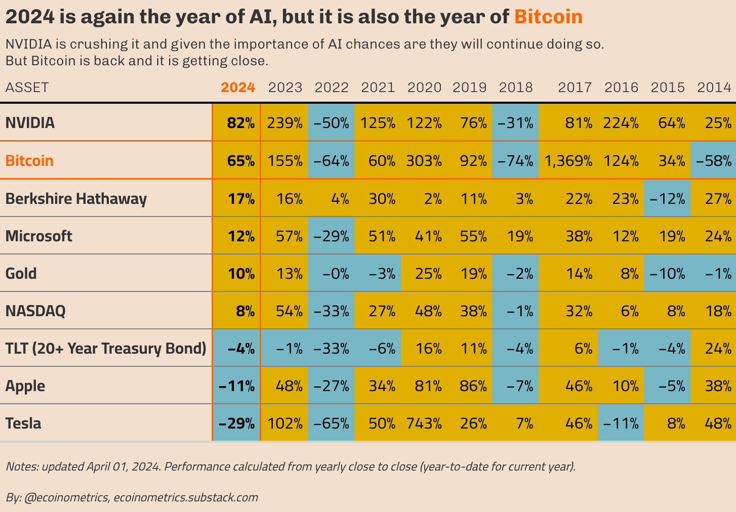 Bitcoin and AI: what worked in 2023 still works in 2024