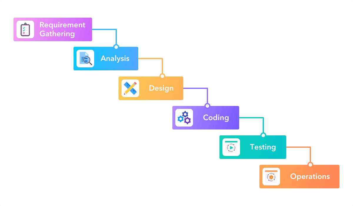 Agile vs. Lean vs. Waterfall Understanding Different Project
