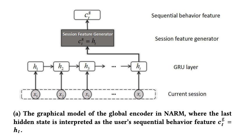 Neural Attentive Recommendation System