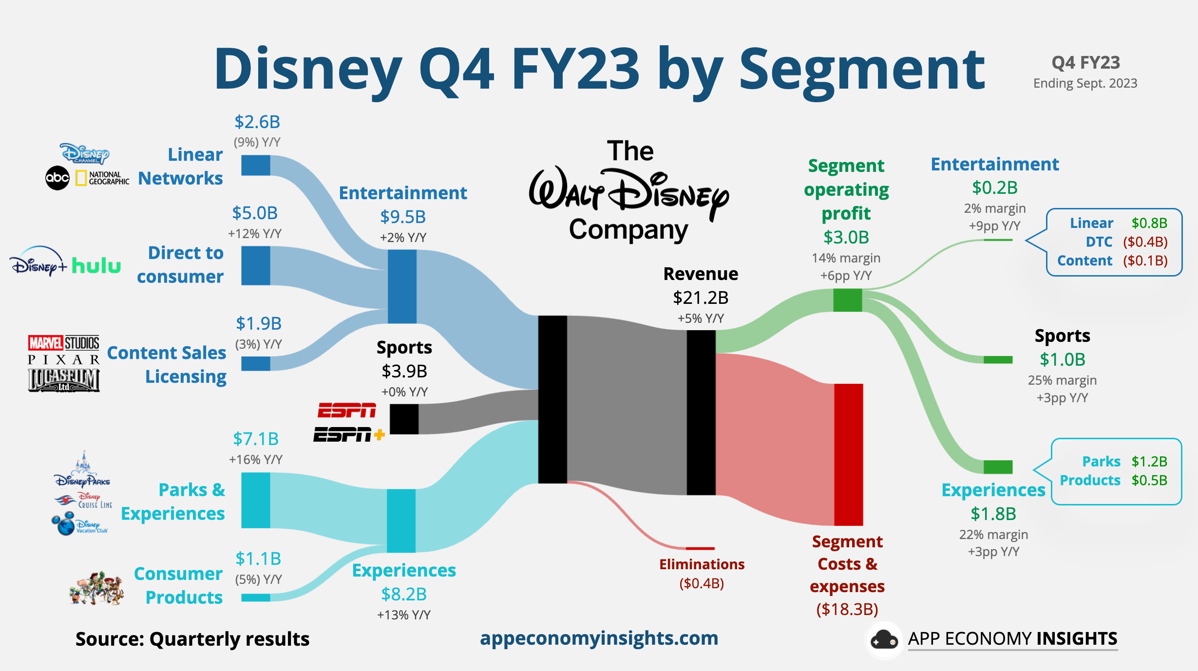 Growing Global: Unpacking Streaming's Continued Acceleration in Q3 2023