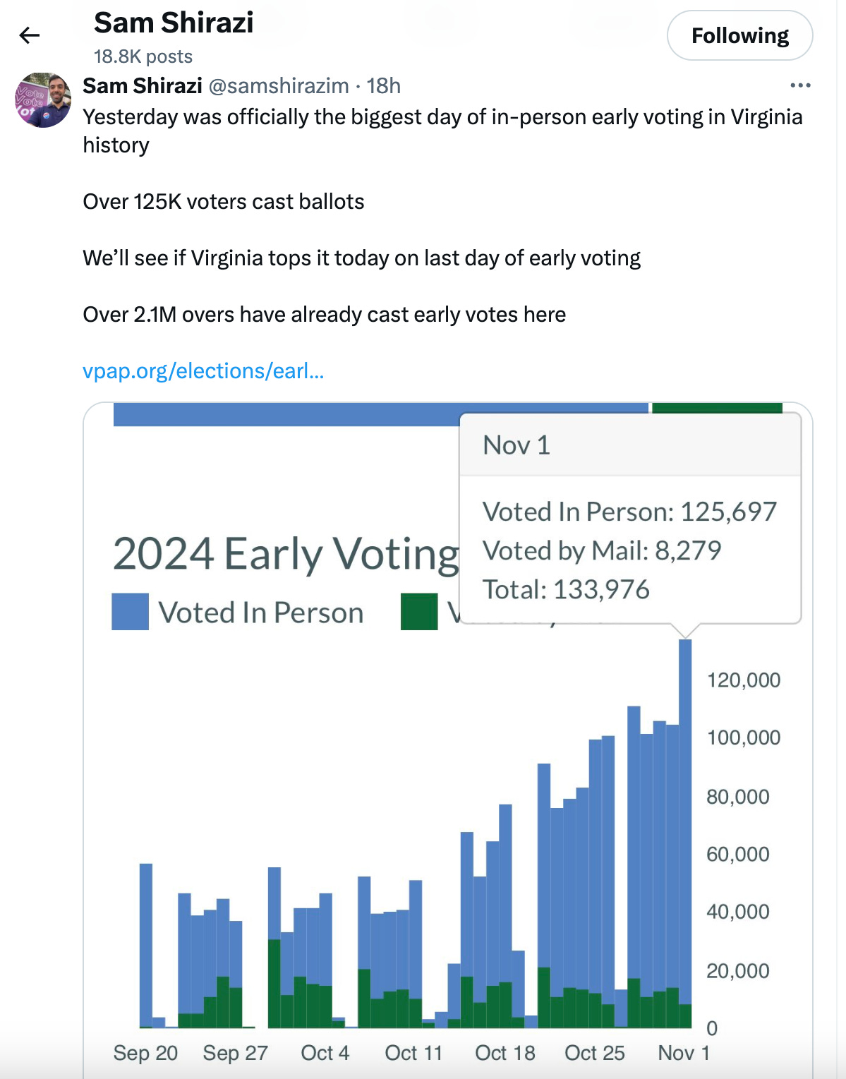 How to register to vote la