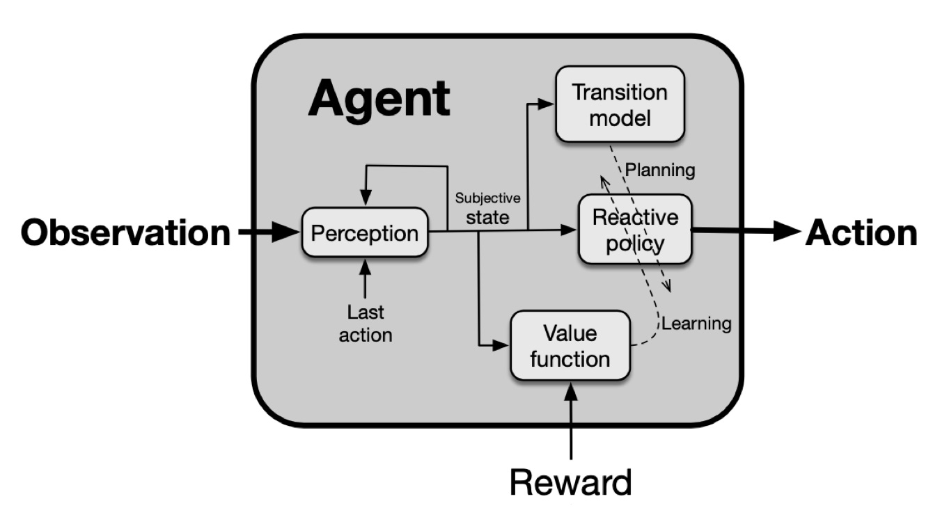 Mastering Atari, Go, chess and shogi by planning with a learned model