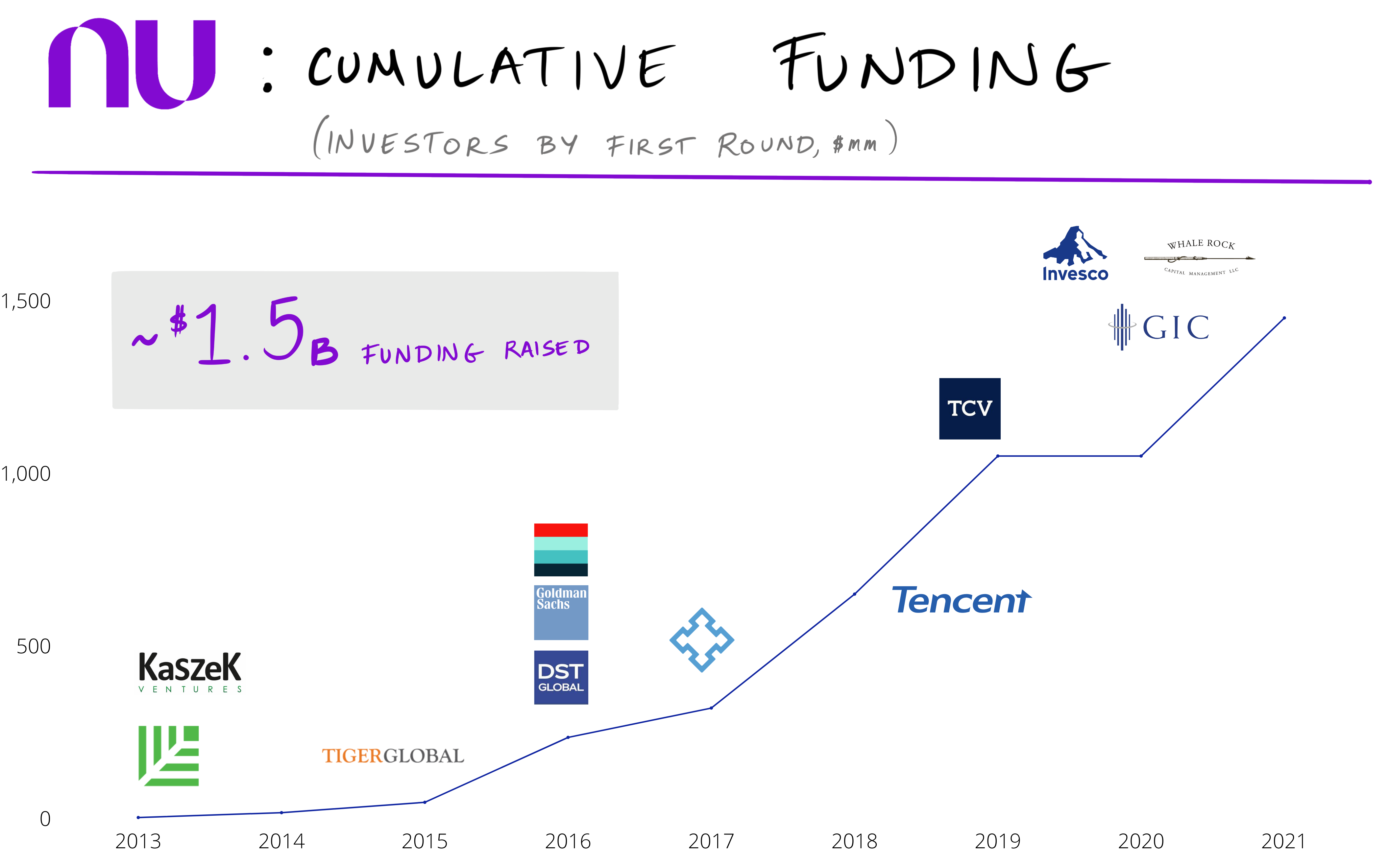 Poki - Crunchbase Company Profile & Funding