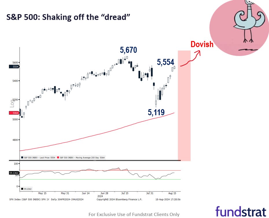 Fundstrat (FS_Insight) Jackson Hole Insights