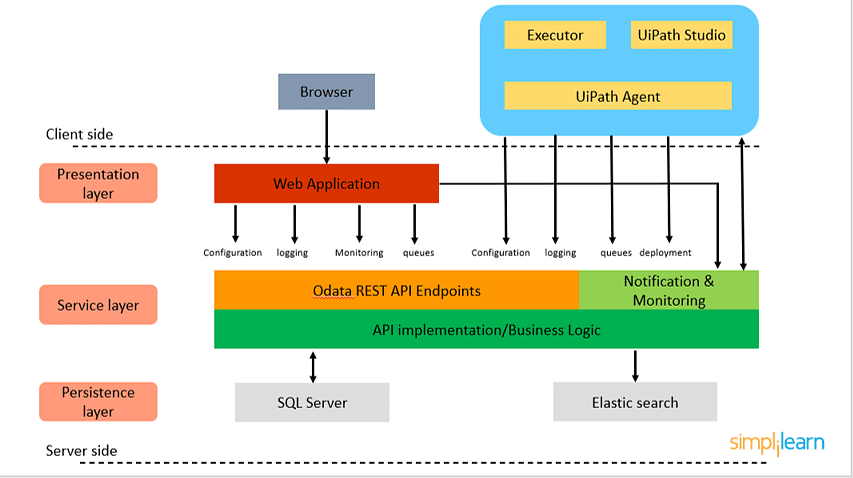 Schedule Executor  GoodData Enterprise