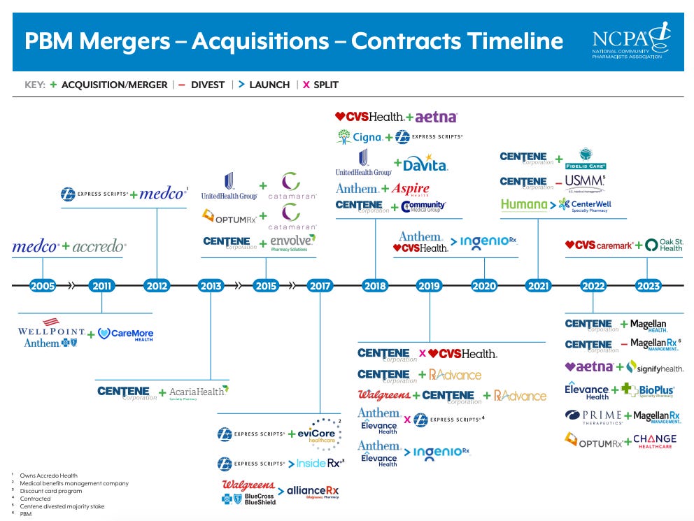 The Real Reason Walgreens Collapsed BIG by Matt Stoller(02)